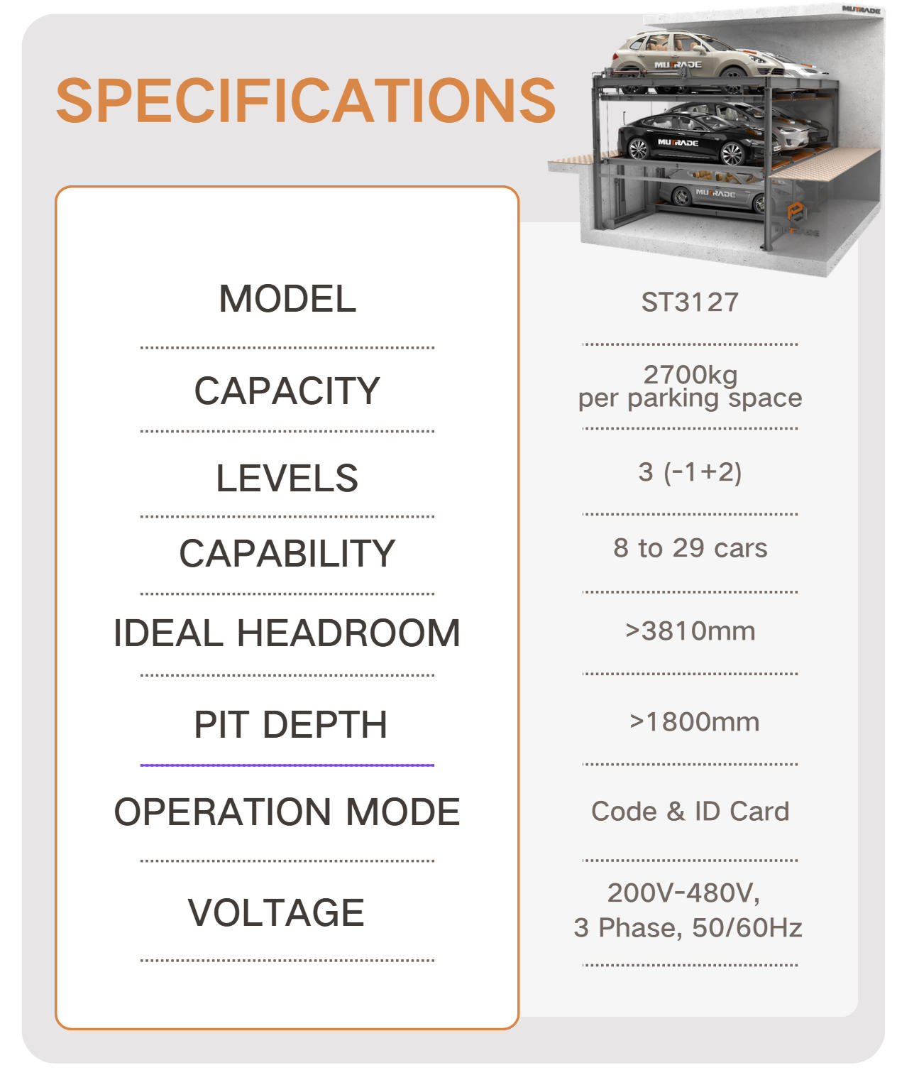 การเปลี่ยนแปลงความหนาแน่นของเมือง: ระบบปริศนา Starke 3127 ของ Mutrade ที่บ้านพัก Vrabnitsa เมืองโซเฟีย
