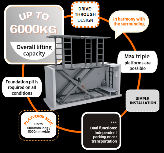 S-VRC-2 รถกระเช้าขากรรไกรแบบสองแพลตฟอร์มของเรา