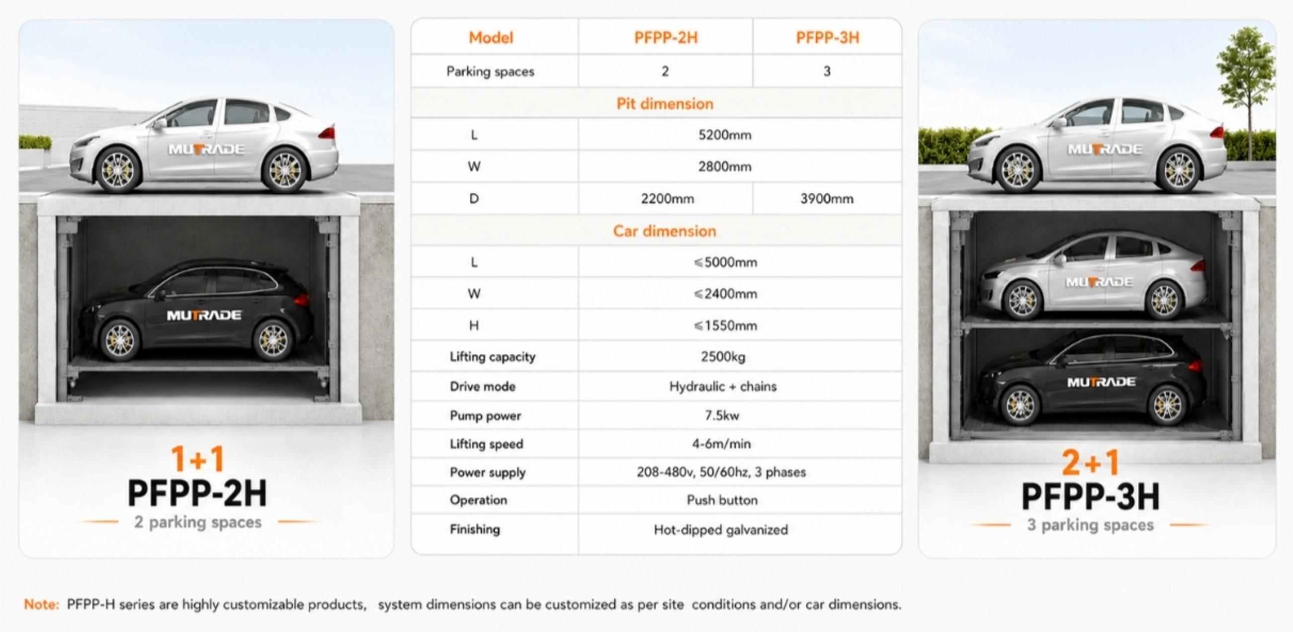 PFPP Pit Four Post Parking System Hidden Underground Parking for Premium and Space-Limited Projects 2 PFPP Pit Four Post Parking System ที่จอดรถใต้ดินที่ซ่อนอยู่สำหรับโครงการระดับพรีเมียมและพื้นที่จำกัด 2